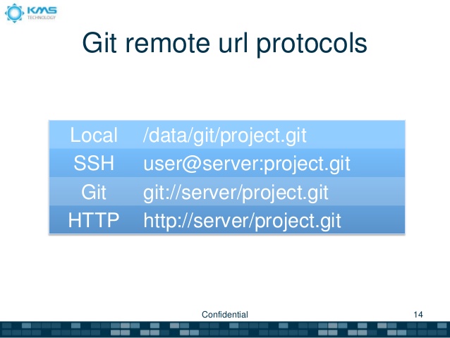 Git generate ssh key github free